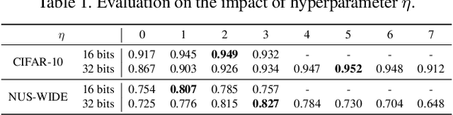 Figure 2 for Deep Reinforcement Learning with Label Embedding Reward for Supervised Image Hashing