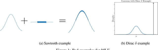 Figure 1 for Finite-Sample Maximum Likelihood Estimation of Location
