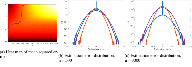 Figure 2 for Finite-Sample Maximum Likelihood Estimation of Location