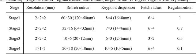 Figure 2 for Development and Characterization of a Chest CT Atlas