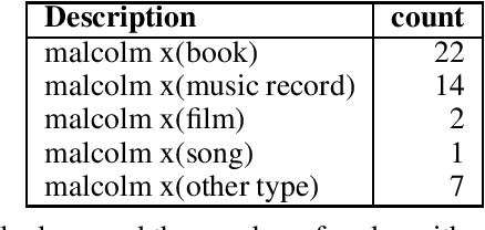 Figure 1 for Learning to Answer Ambiguous Questions with Knowledge Graph
