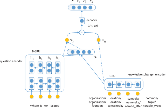 Figure 2 for Learning to Answer Ambiguous Questions with Knowledge Graph