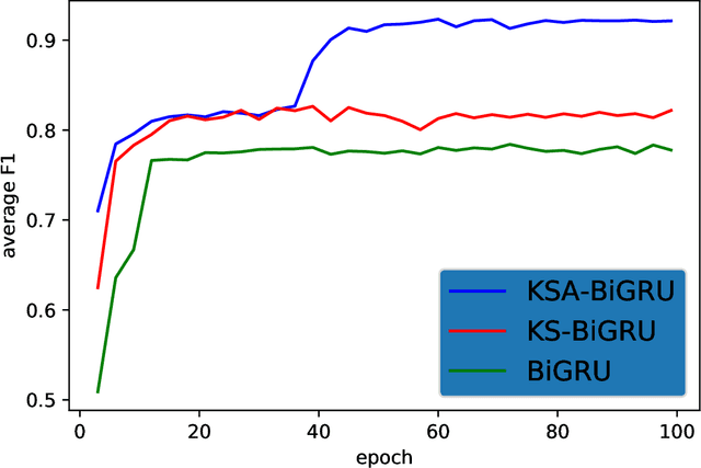 Figure 4 for Learning to Answer Ambiguous Questions with Knowledge Graph