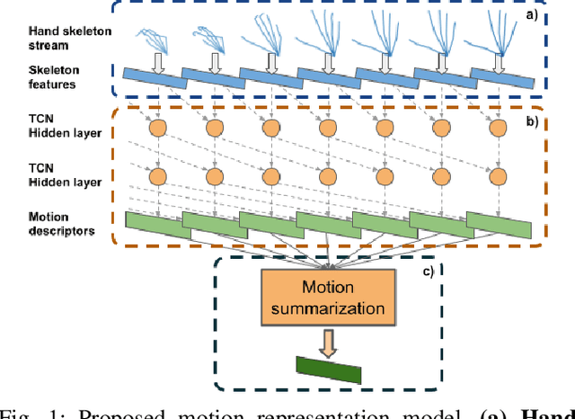 Figure 1 for Domain and View-point Agnostic Hand Action Recognition