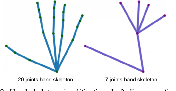 Figure 2 for Domain and View-point Agnostic Hand Action Recognition