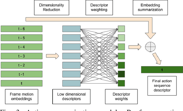 Figure 3 for Domain and View-point Agnostic Hand Action Recognition