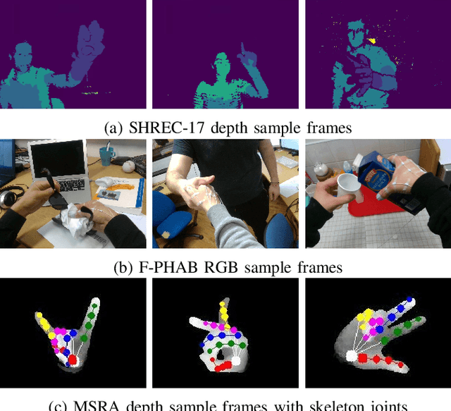 Figure 4 for Domain and View-point Agnostic Hand Action Recognition