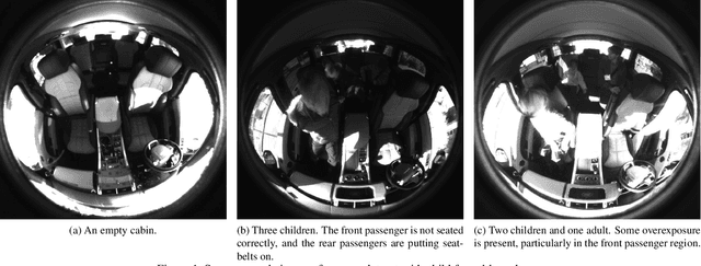 Figure 1 for Cost-based Feature Transfer for Vehicle Occupant Classification