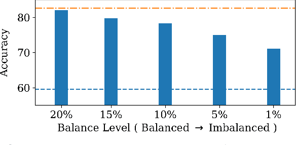 Figure 3 for Integrating Expert Knowledge with Domain Adaptation for Unsupervised Fault Diagnosis