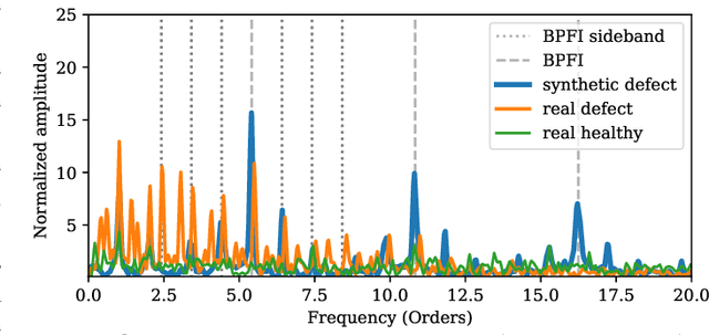 Figure 4 for Integrating Expert Knowledge with Domain Adaptation for Unsupervised Fault Diagnosis