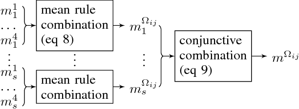 Figure 1 for Preference fusion and Condorcet's Paradox under uncertainty