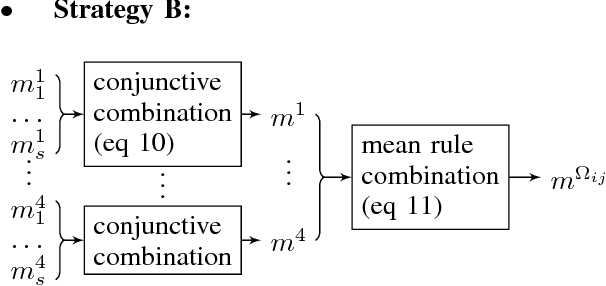 Figure 4 for Preference fusion and Condorcet's Paradox under uncertainty