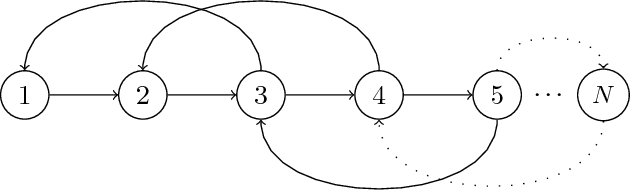 Figure 2 for Preference fusion and Condorcet's Paradox under uncertainty