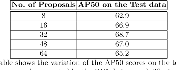 Figure 2 for Cosine meets Softmax: A tough-to-beat baseline for visual grounding