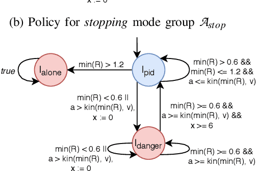 Figure 4 for Runtime Interchange for Adaptive Re-use of Intelligent Cyber-Physical System Controllers