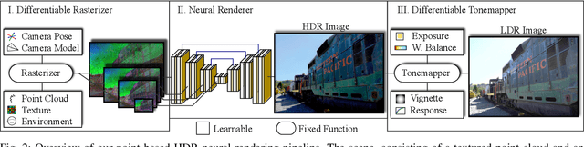 Figure 4 for ADOP: Approximate Differentiable One-Pixel Point Rendering