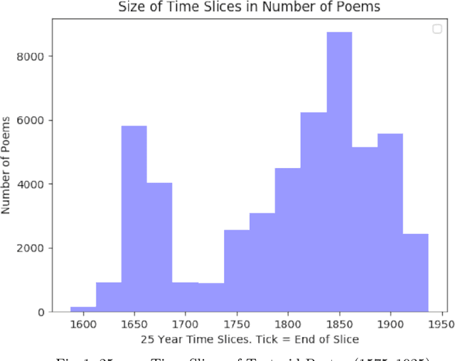 Figure 1 for Diachronic Topics in New High German Poetry