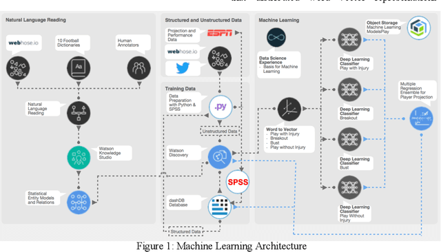 Figure 1 for Deep Artificial Intelligence for Fantasy Football Language Understanding