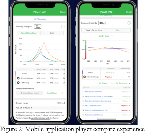 Figure 3 for Deep Artificial Intelligence for Fantasy Football Language Understanding