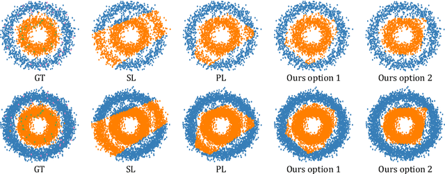 Figure 1 for Learning to Impute: A General Framework for Semi-supervised Learning