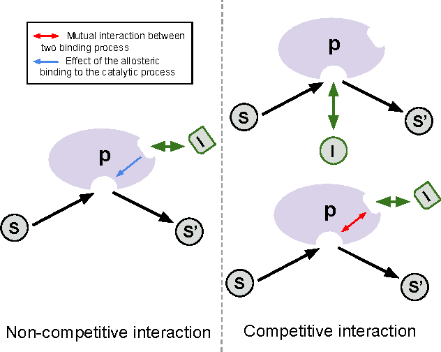 Figure 1 for Highly Scalable Tensor Factorization for Prediction of Drug-Protein Interaction Type