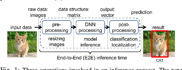 Figure 1 for Exploring the Impact of Virtualization on the Usability of the Deep Learning Applications