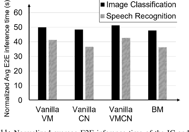 Figure 3 for Exploring the Impact of Virtualization on the Usability of the Deep Learning Applications