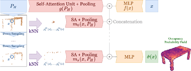 Figure 3 for SCONE: Surface Coverage Optimization in Unknown Environments by Volumetric Integration