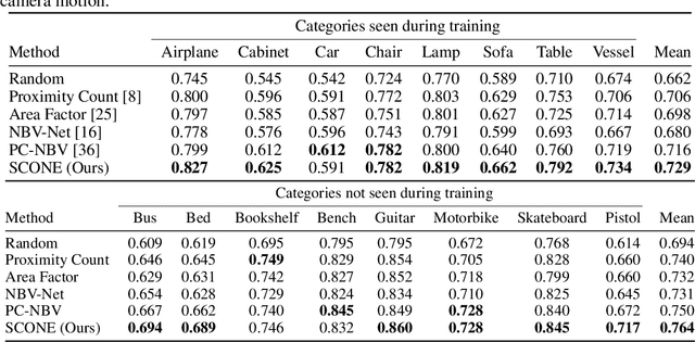 Figure 2 for SCONE: Surface Coverage Optimization in Unknown Environments by Volumetric Integration