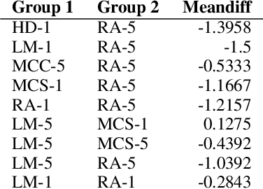 Figure 2 for Toward Automated Quest Generation in Text-Adventure Games
