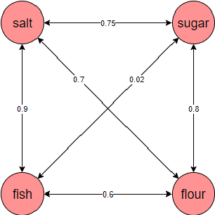 Figure 1 for Toward Automated Quest Generation in Text-Adventure Games