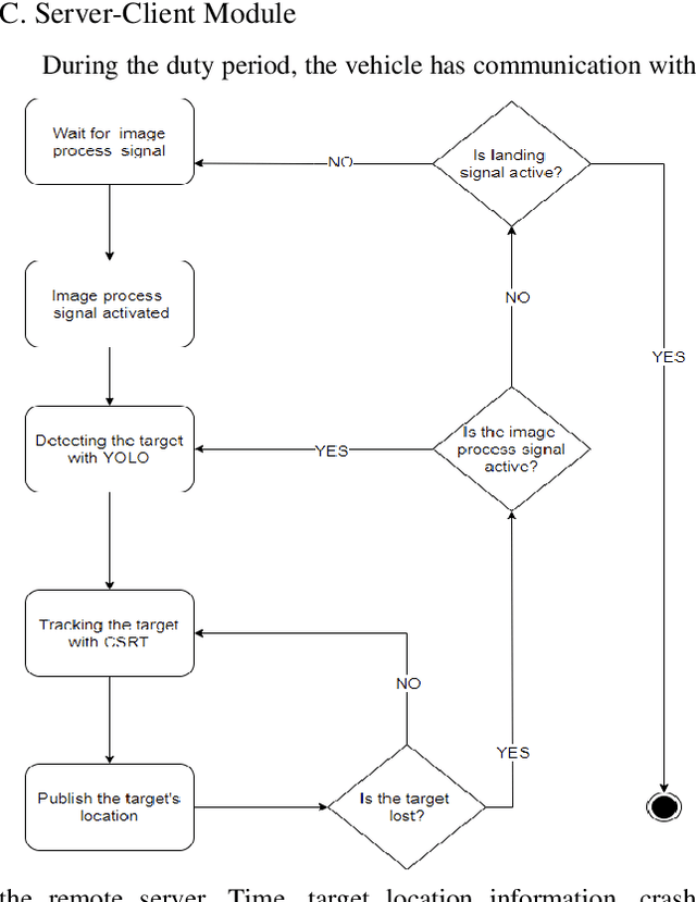 Figure 4 for Object Detection and Tracking with Autonomous UAV