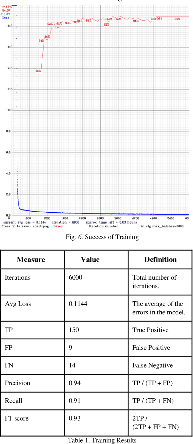 Figure 2 for Object Detection and Tracking with Autonomous UAV