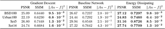 Figure 2 for Controlling Neural Networks via Energy Dissipation