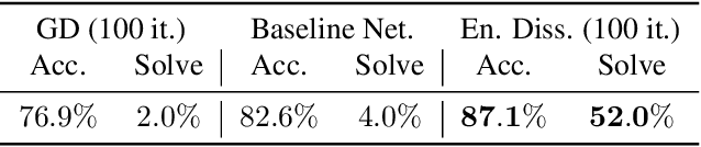 Figure 4 for Controlling Neural Networks via Energy Dissipation