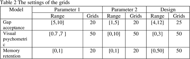 Figure 3 for Can Global Optimization Strategy Outperform Myopic Strategy for Bayesian Parameter Estimation?