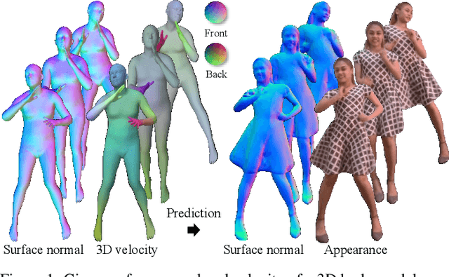 Figure 1 for Learning Motion-Dependent Appearance for High-Fidelity Rendering of Dynamic Humans from a Single Camera