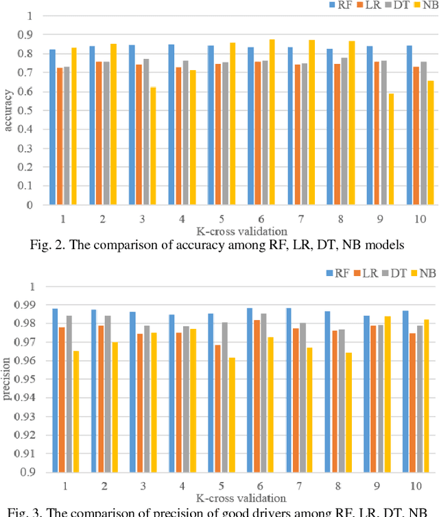 Figure 2 for A Scoring Method for Driving Safety Credit Using Trajectory Data