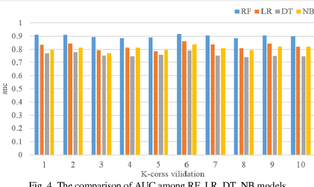 Figure 3 for A Scoring Method for Driving Safety Credit Using Trajectory Data