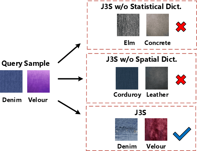 Figure 4 for Reconciliation of Statistical and Spatial Sparsity For Robust Image and Image-Set Classification