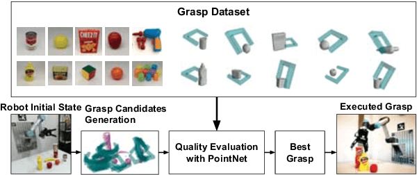 Figure 1 for PointNetGPD: Detecting Grasp Configurations from Point Sets