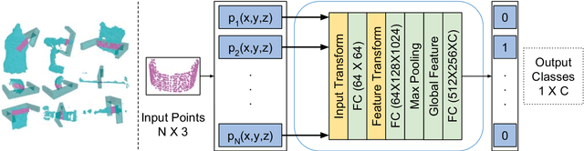 Figure 3 for PointNetGPD: Detecting Grasp Configurations from Point Sets