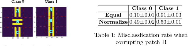 Figure 2 for Brain Biomarker Interpretation in ASD Using Deep Learning and fMRI