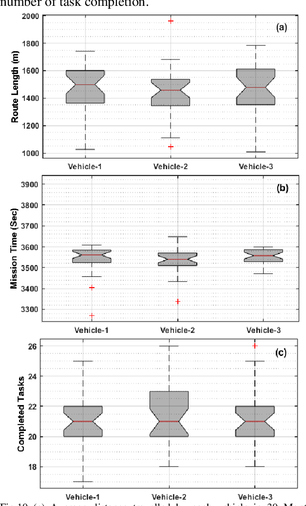 Figure 2 for A Cooperative Dynamic Task Assignment Framework for COTSBot AUVs