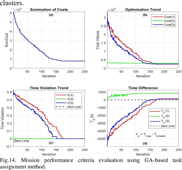 Figure 4 for A Cooperative Dynamic Task Assignment Framework for COTSBot AUVs