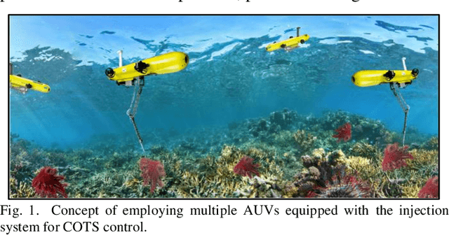 Figure 1 for A Cooperative Dynamic Task Assignment Framework for COTSBot AUVs