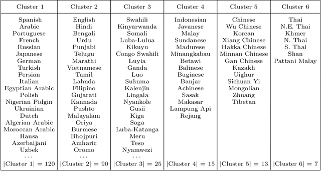 Figure 4 for Motif-Based Spectral Clustering of Weighted Directed Networks