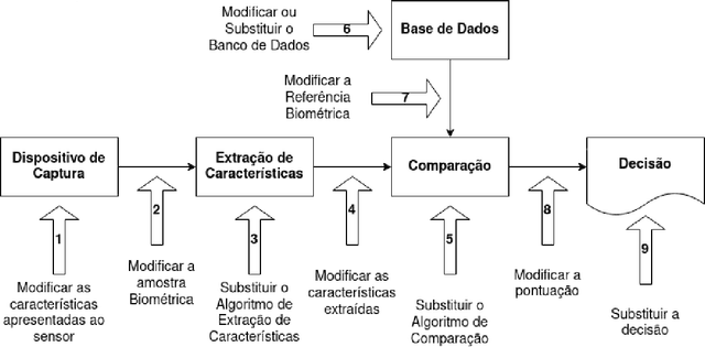 Figure 2 for Os Dados dos Brasileiros sob Risco na Era da Inteligência Artificial?