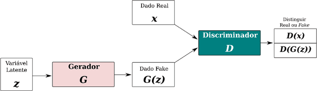Figure 3 for Os Dados dos Brasileiros sob Risco na Era da Inteligência Artificial?