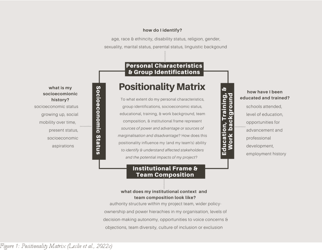 Figure 1 for Don't "research fast and break things": On the ethics of Computational Social Science